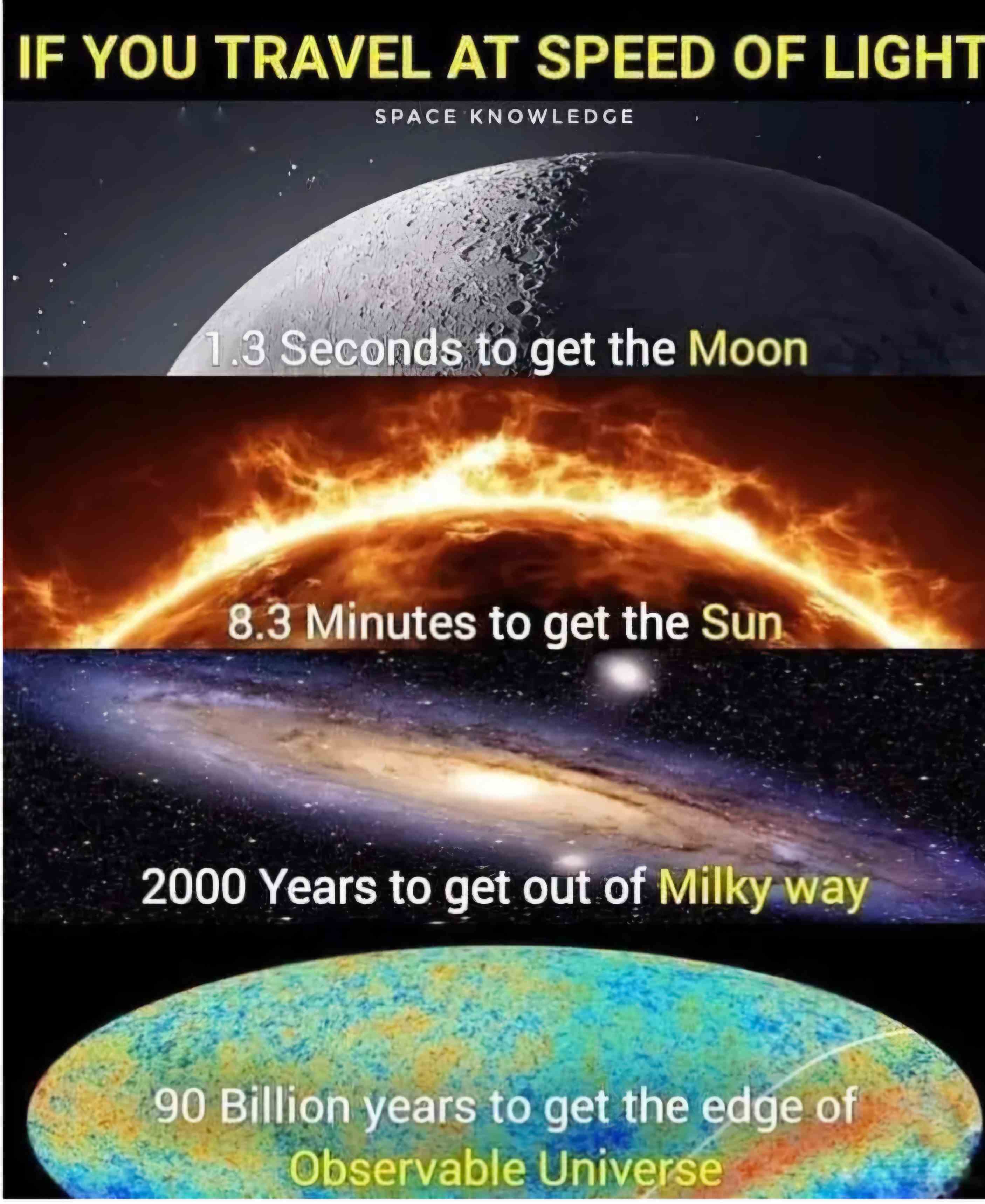 Worshipping our sun